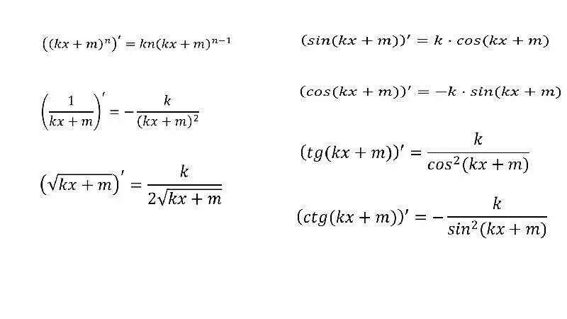 Найдите производную функции y 1 sin x. Производная функции y=f(KX+M) вычисляется по формуле. Производная KX+M. Производная KX+B В степени n. Производная функции y KX+B.