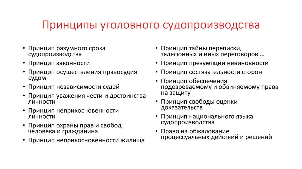 Верные принципы судопроизводства в рф. Принципы уголовного процесса в виде таблицы. Принципы уголовного процесса кратко. Принципом уголовного процесса является. Принципы уголовного процесса с примерами статьями.