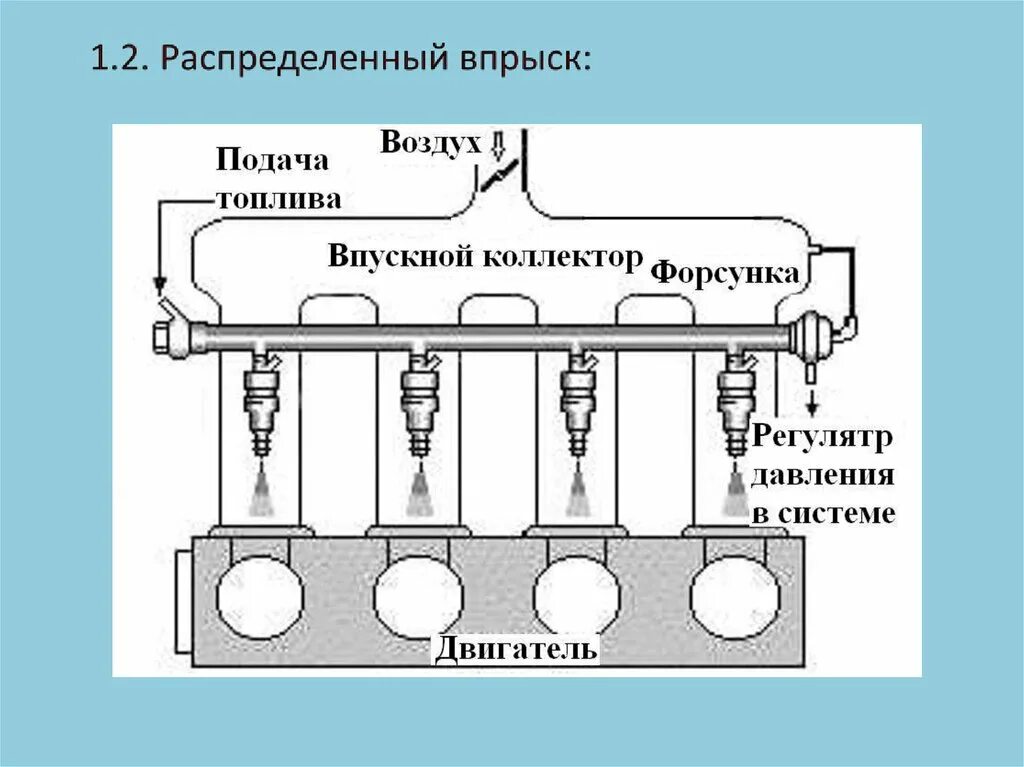 Хлопки дизеля