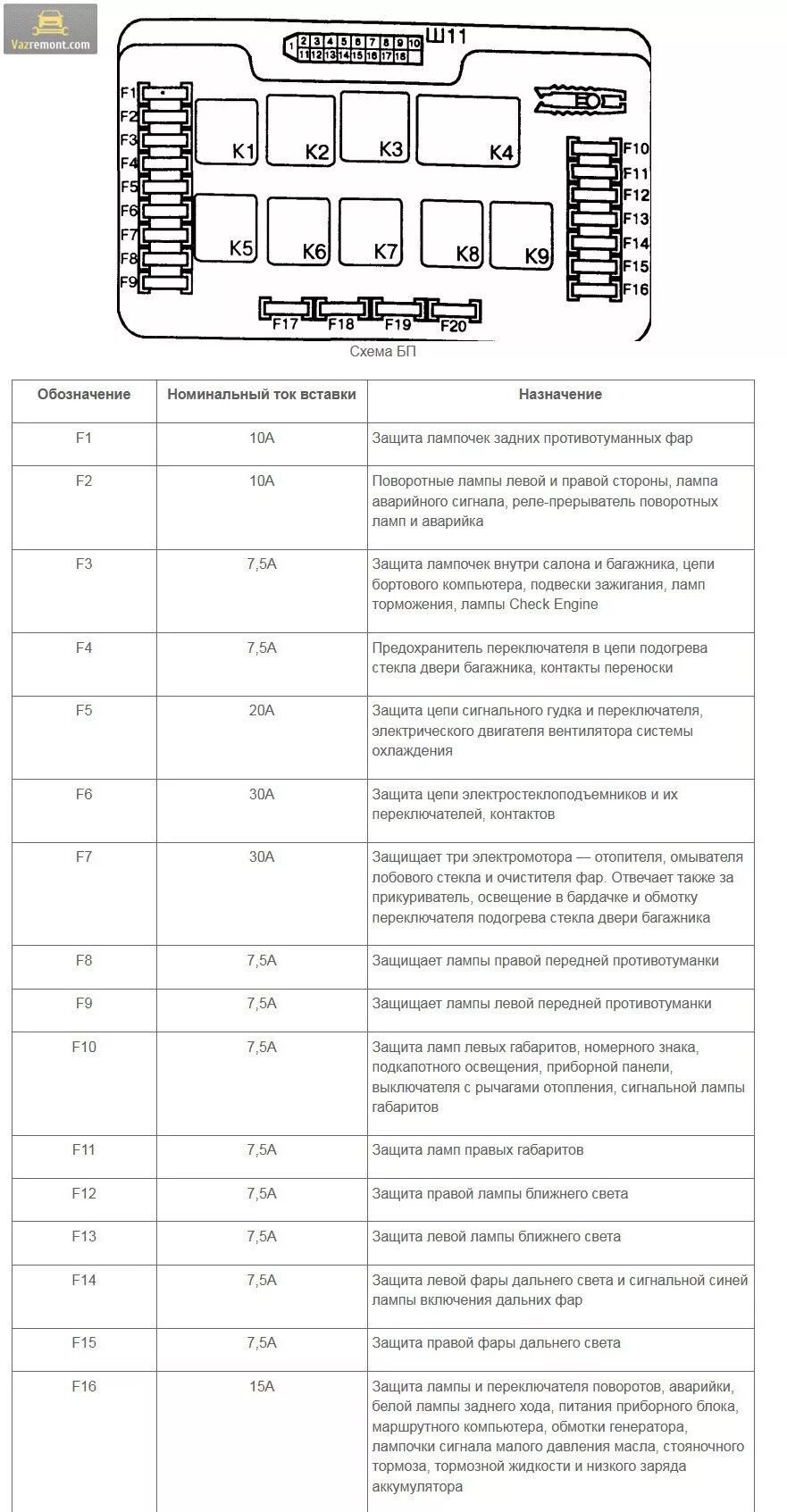 Предохранители ваз 2114 8 клапанов. Схема блока предохранителей ВАЗ 2114. Схема блока предохранителей ВАЗ 2115. Схема блока предохранителей 2114 инжектор. Блок предохранителей 2114 схема.