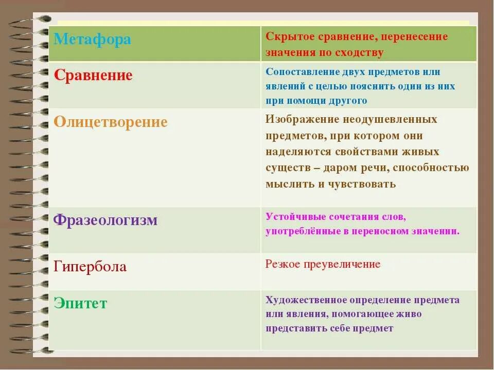 Иметь представление о том какой