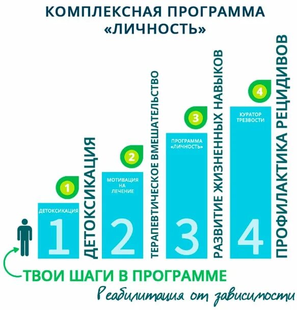 Приложение трезвости. Центр личности. Мотивация на лечение. Личность приложение.