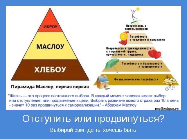 Пирамида потребностей Маслова. Пирамида потребностей Абрахама Маслоу 5 ступеней. Пирамида Маслоу хлебоу икроу. Пирамида Маслоу 6. Счастье в удовлетворении потребностей