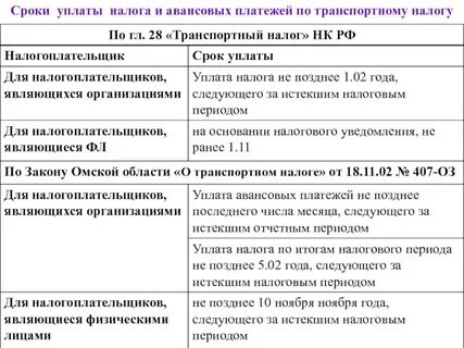 Транспортный налог юридических лиц сроки сдачи