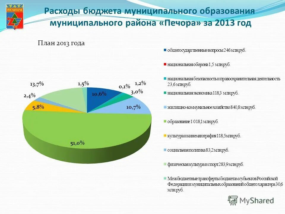 отчет о бюджете муниципального образования