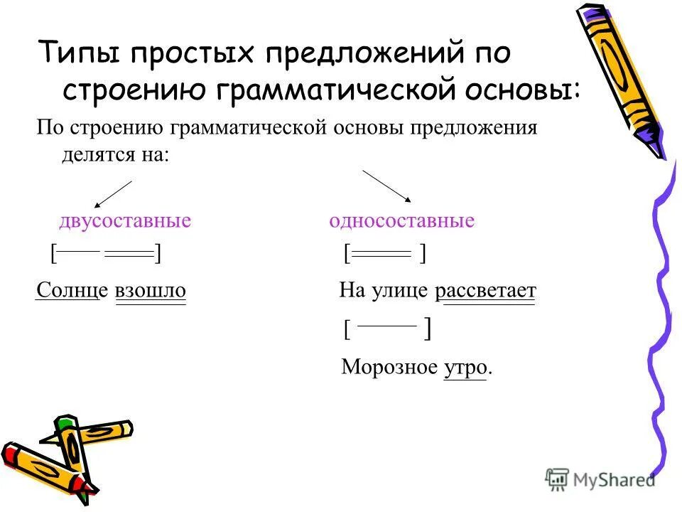 Виды предложений по строению грамматических основ. Типы предложений по грамматической основе. Виды предложений по строению грамматических основ. Строение грамматической основы. Типы предложений по строению грамматической основы.