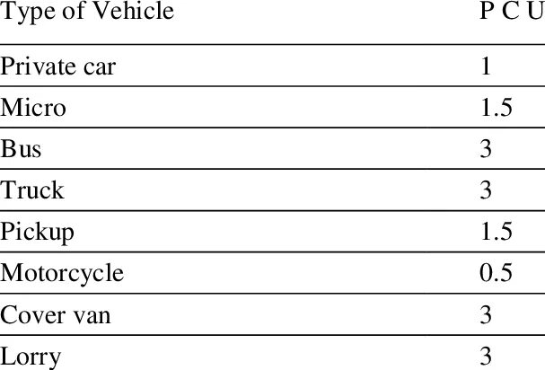 Unit car. Passenger service unit.