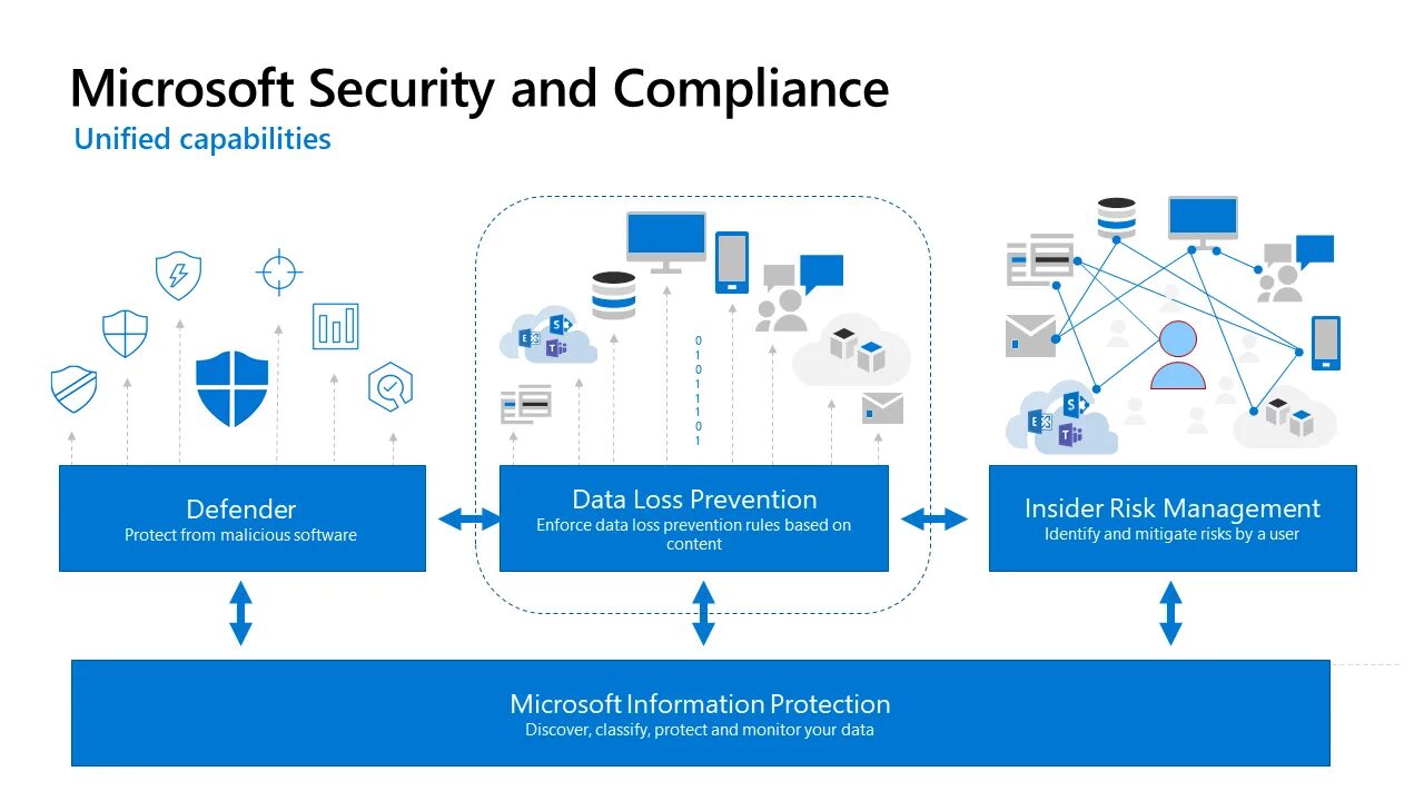 Analyzing and visualizing data from microsoft. Ms data. Архитектура microsoft fasttrack data warehouse. Base надпись. Ms data.