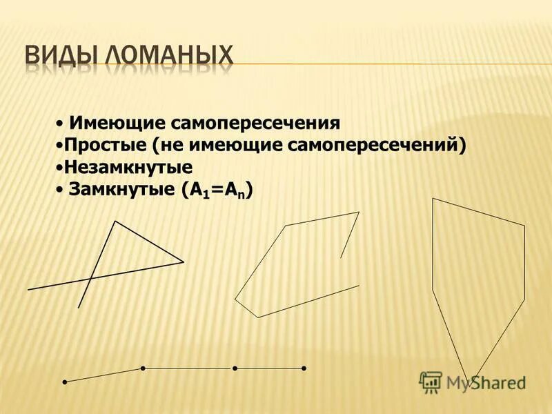 Замкнутой ломаной называется