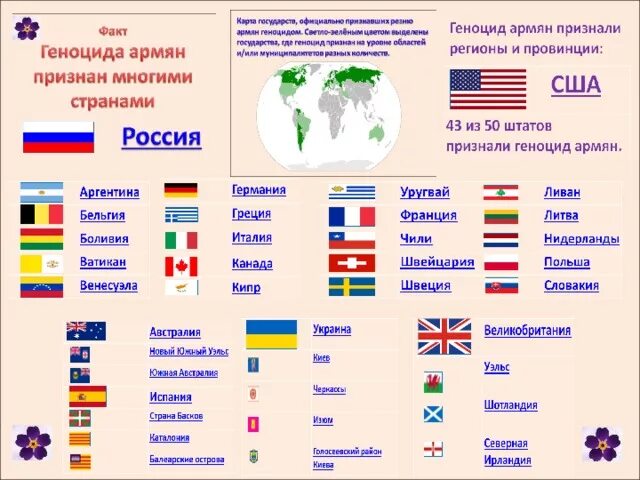 Какие народы не имеют своего признанного государства. Страны признавшие геноцид армян карта. Государства признавшие геноцид армян. Какие страны признали геноцид армян. Государств которые признали геноцид армян.