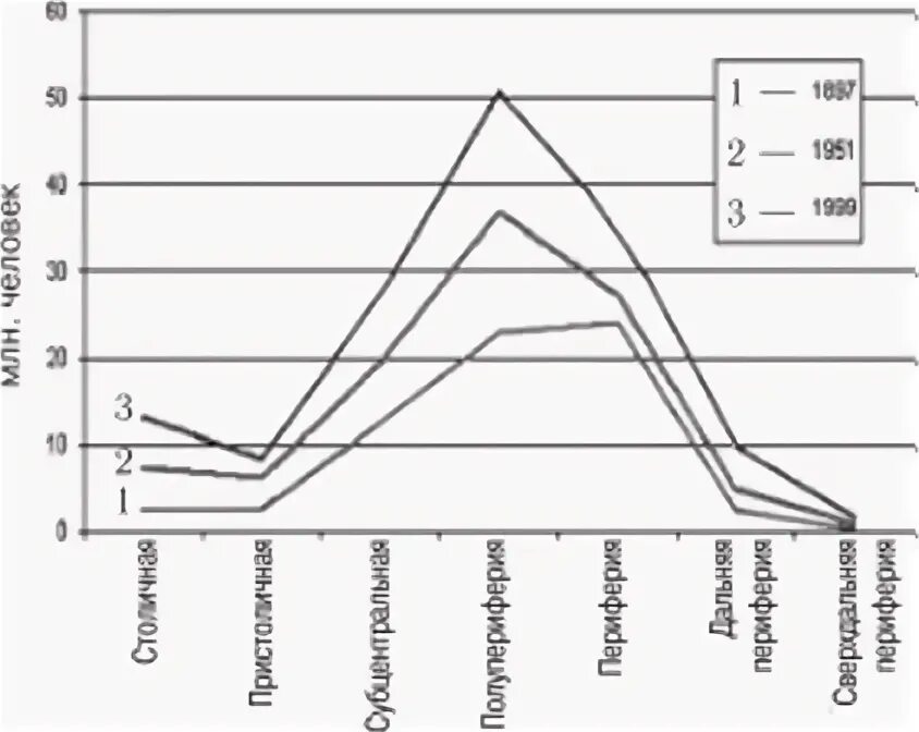 Профиль населения. Профиль населения. Профиль населения. Флуктуация это. Состояние здоровья населения городов.