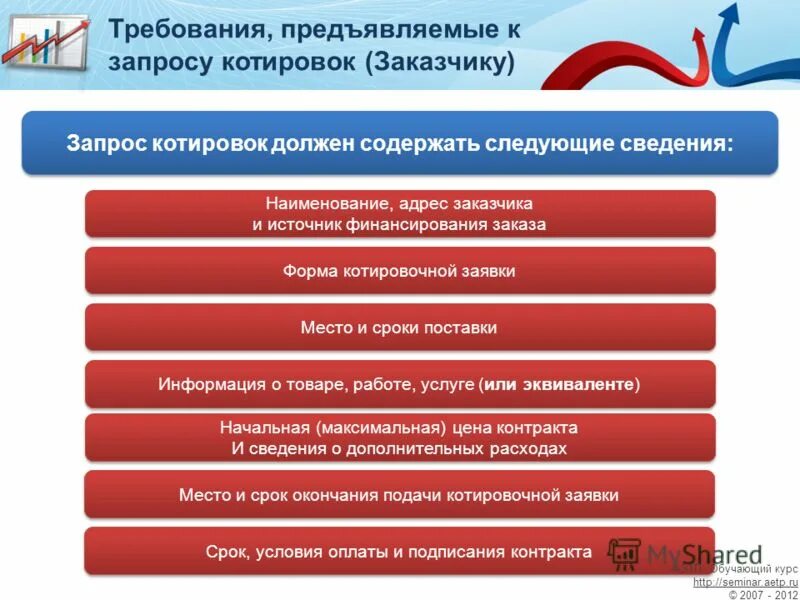 Код товара/ работ, услуг. Перечень по типам продукции видам. Нормирование ст19 44фз. Дополнительные требования к участникам закупки. Тип продукции по пп рф 616.