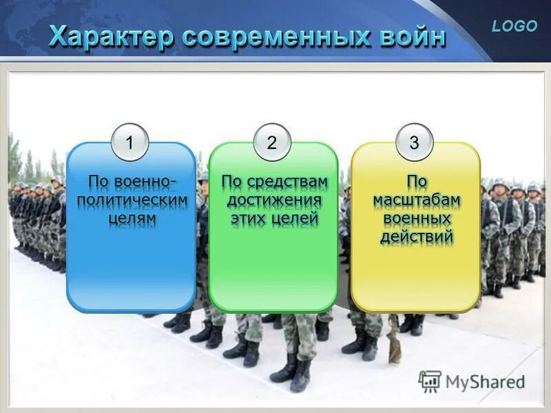 Виды войн. Характер современных войн. Характер современных войн и Вооружённых конфликтов. Возможный характер современных войн. Характер Вооруженных конфликтов.