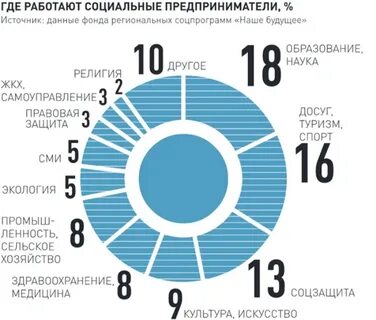 Социальная статистика сайт