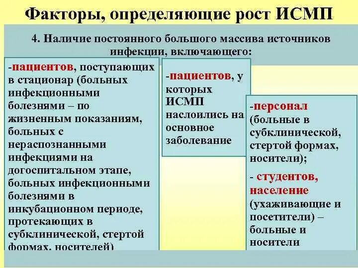 Профилактика внутрибольничной инфекции в акушерских стационарах. Причины роста вби. Факторы способствующие росту исмп. Факторы риска развития исмп. Факторы риска вби.