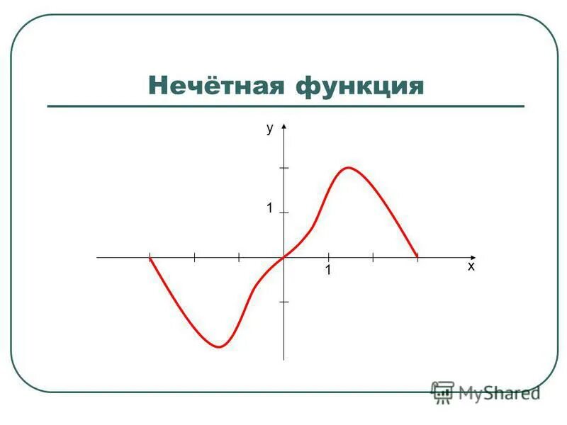 Нечетные функции примеры. Нечетная функция. Нечётная функция примеры. График нечетной функции. Изображение функции.