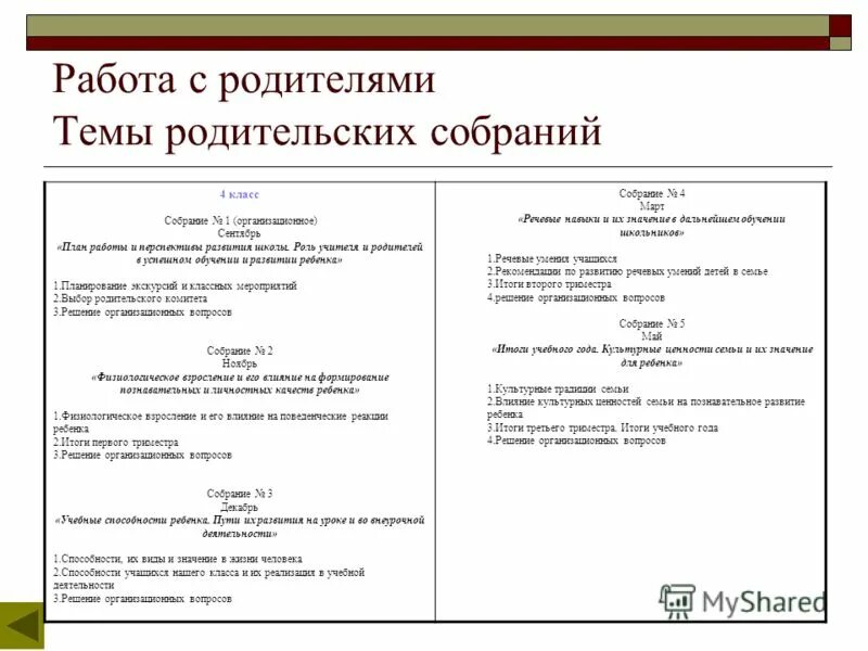 Особенности 4 класса родительское собрание. Особенности 4 класса родительское собрание