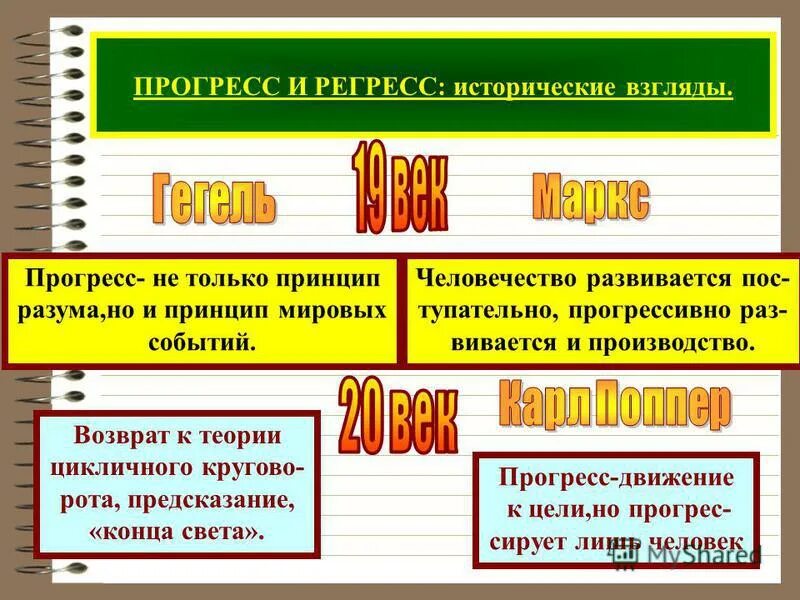 Регресс в контакте