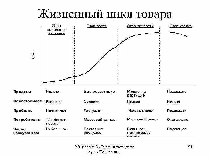 Экологичность всего жизненного цикла