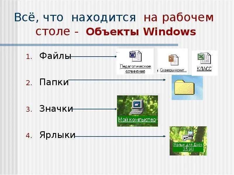 И в другие объекты например. Объекты Windows. Объекты ОС Windows. Основные объекты виндовс. Объекты расположенные на рабочем столе.