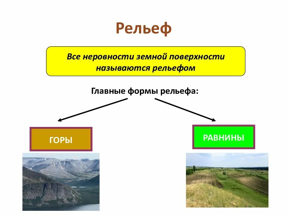 Земная поверхность какие определения подходят. Рельеф. Рельеф определение. Формы рельефа география. Понятие о рельефе.