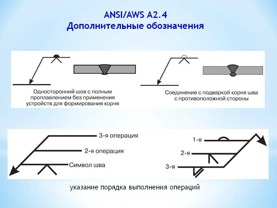 Условное изображение сварных швов на чертежах. Обозначение швов сварки на чертеже. Условное обозначение шва сварного соединения. Обозначение одностороннего сварочного шва.
