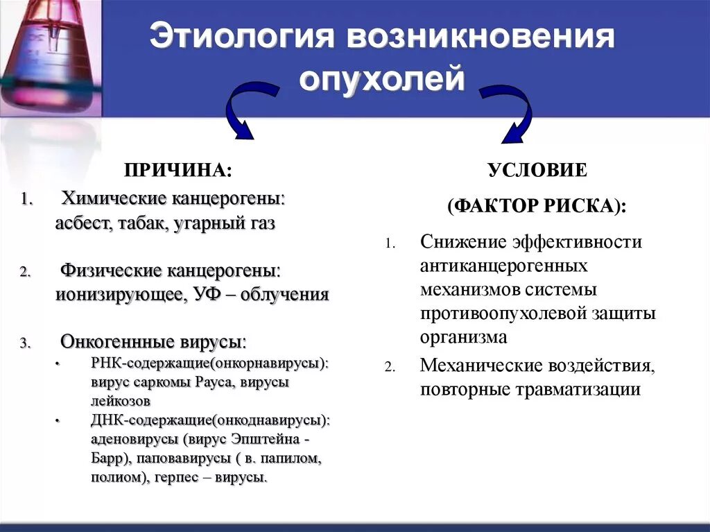 Этиологические факторы развития опухолей. Факторы возникновения заболевания. Основные этиологические факторы опухолей.. Факторы развития опухоли