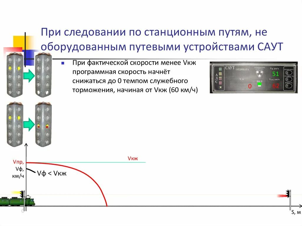 Полное служебное торможение грузового поезда. Саут-цм/485 Назначение. Пульт машиниста Саут цм. Эксплуатационные требования к Саут цм. При следовании по неправильному пути система Саут-цм/485.