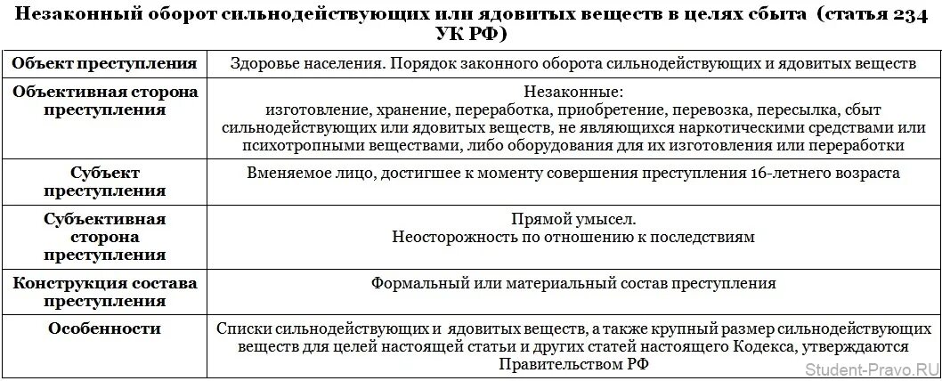 Ст 272 УК РФ объективная сторона. 272 УК РФ объект субъект.