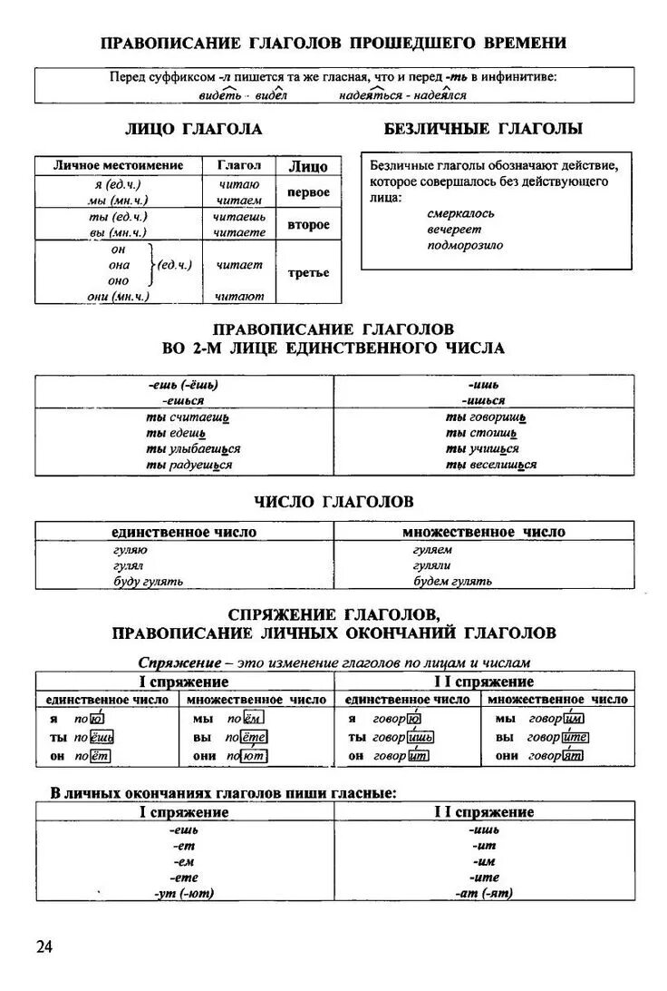 Схемы по русскому языку 9 класс