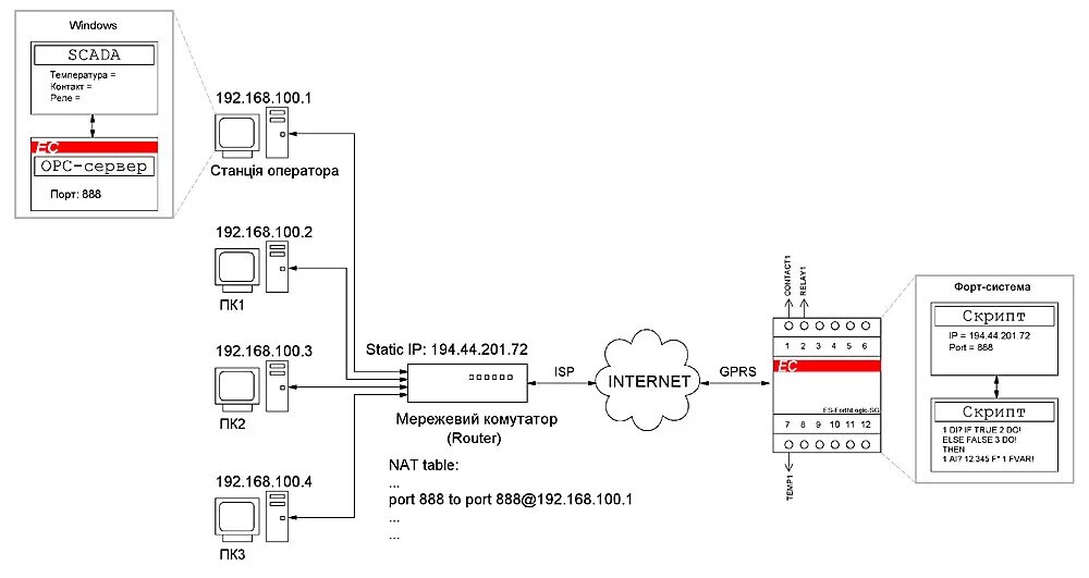 Universal masteropc server