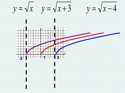 Построить график функции y 1 6x 2