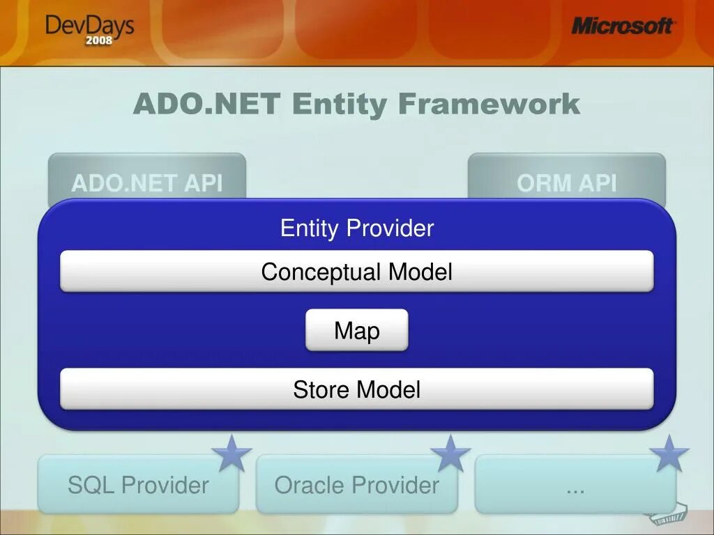 Entity api. Ado.net entity Framework. Ado.net entity Framework c#. Ado.net entity Framework логотип. Основы ado.net.