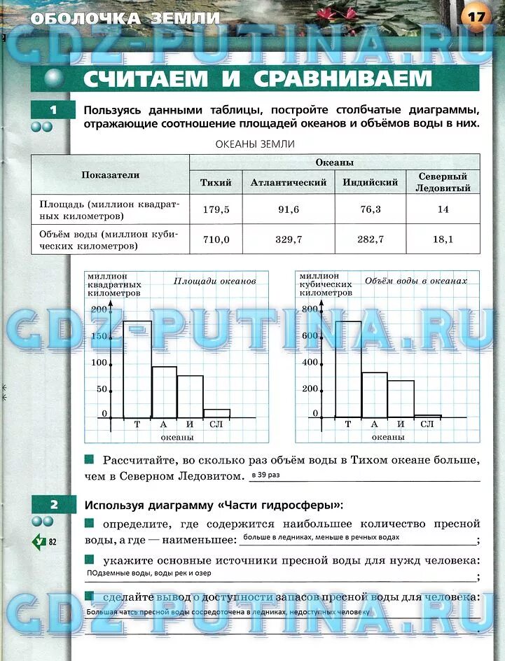 Кр по географии 6 класс. Тетрадь тренажер география 5 6 классы Лобжанидзе. Лобжанидзе география 5-6 класс тетрадь-тренажер. Тренажер 5 класс география Лобжанидзе. Тренажёр по географии 5-6 класс Лобжанидзе.