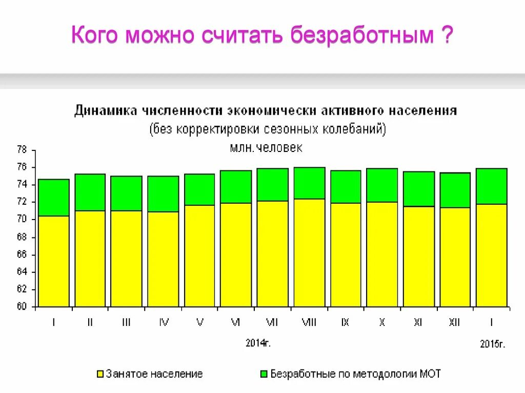 Представители какой группы населения считаются безработными. Занятость и безработица. Безработица занятые и безработные. Занятость населения и безработица в России. Динамика численности экономически активного населения.