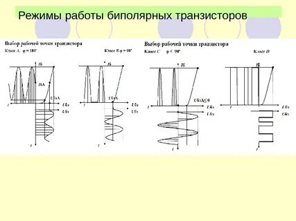 Активный режим работы
