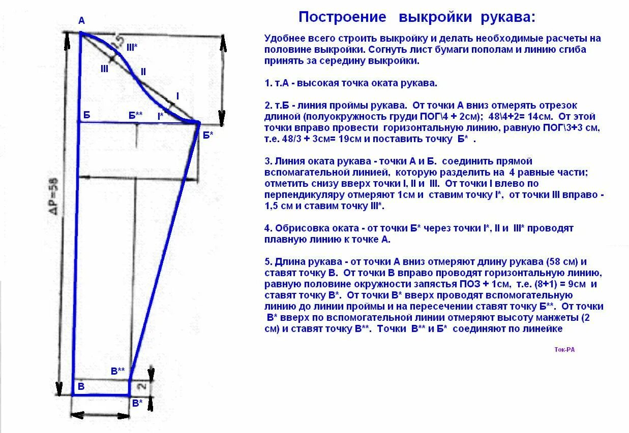 Выкройка мужской рубашки Шить просто - Выкройки-Легко.рф