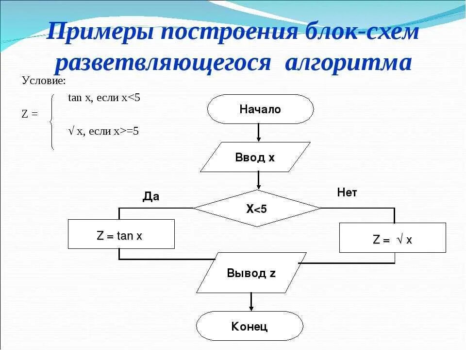 Блок-схема алгоритма примеры. Блок схема разветвляющегося алгоритма в информатике. Блок-схема алгоритма Информатика 10кл. Блок-схема линейного алгоритма с условием Информатика.