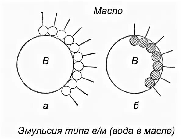 Получение эмульсии. Получения эмульсии схема. Эмульсия типа вода в масле. Гидрофильная гидрофобная эмульсия. Гидрофобные эмульгаторы.