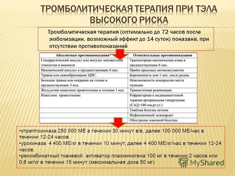 Тромболитическая терапия при инсульте