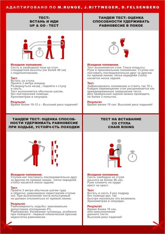 Оценка риска падения. Шкала риска падения пациента. Тест Встань и иди. Тесты для оценки риска падений.