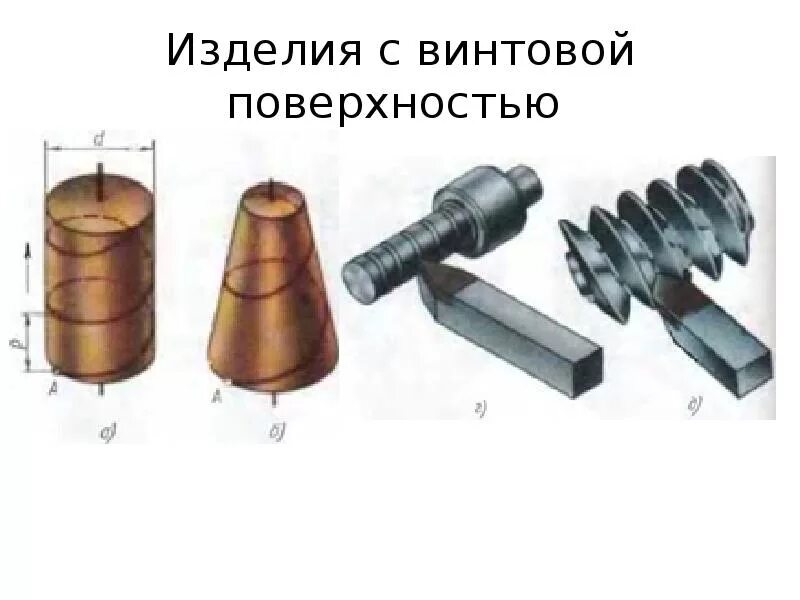 Неразъемное соединение цена. Разъемные нерезьбовые соединения. Изделия с винтовой поверхностью. Детали с винтовой поверхностью. Винтовые поверхности и изделия с резьбой.