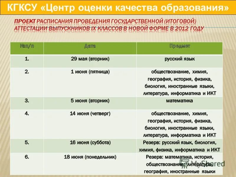 Оценка качества по математике. КГКСУ «центр оценки качества образования». КГКСУ центр оценки качества образования лого. Виды центров оценки. Оценка качества доставки.