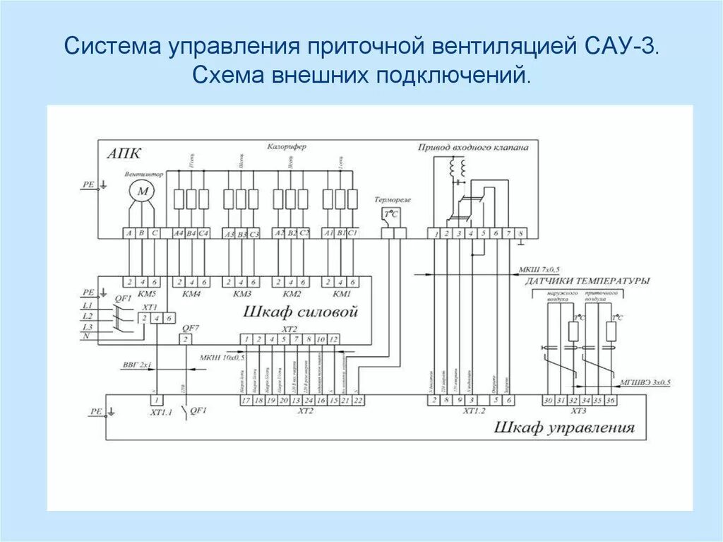 Щит управления приточно вытяжной вентиляцией схема электрическая. Схема электрическая принципиальная приточной вентиляции. Щит управления вентиляцией схема электрическая принципиальная. Схема подключения приточной вентиляции с электрическим нагревателем. Электрооборудование вентиляционной