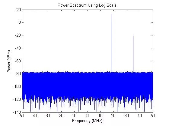Spectrum power. Power spectral density. power matlab. ofdm spectrum matlab. спектральный анализ matlab.