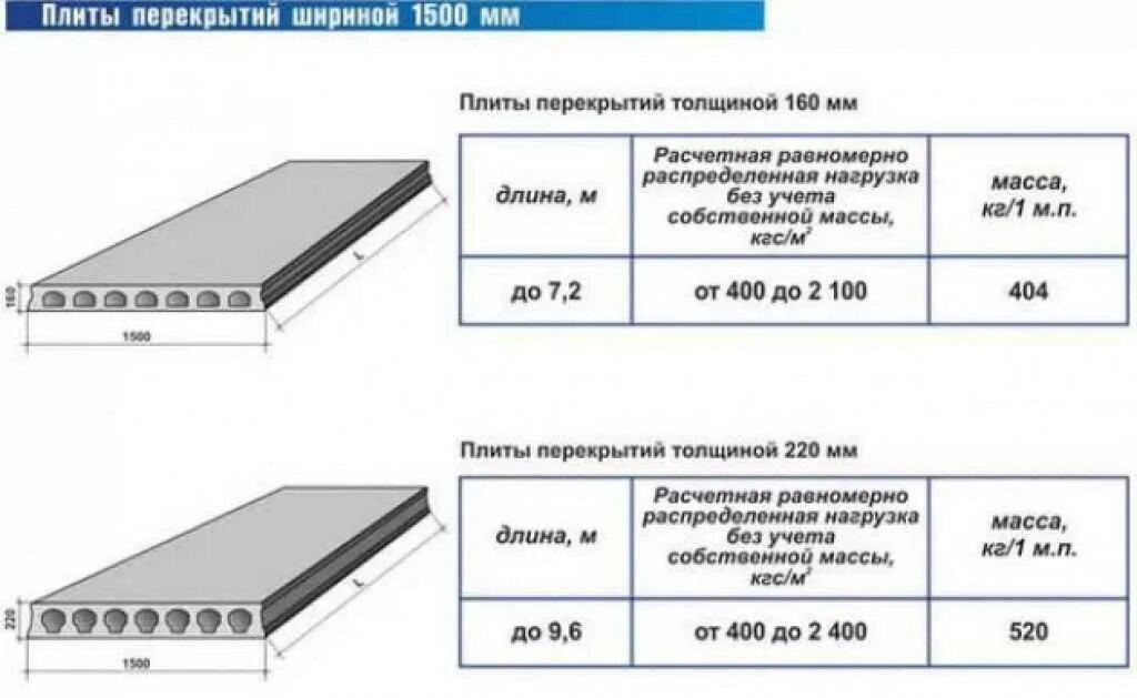 Сколько весит плита метр на метр