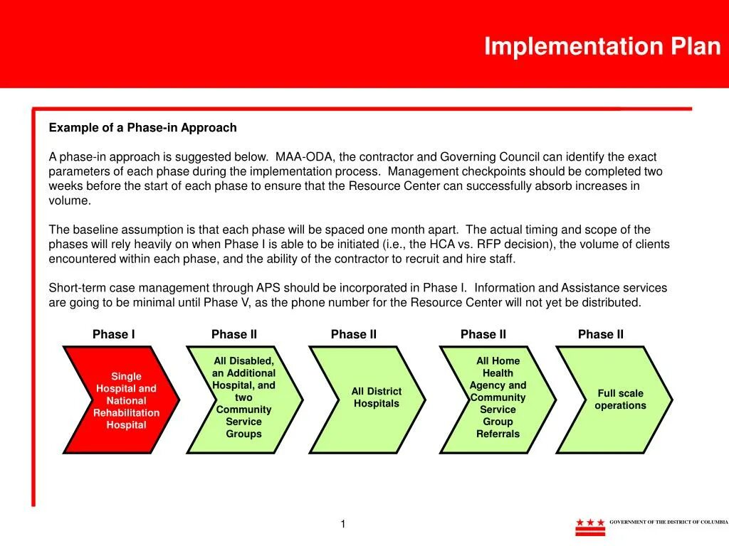 Implementation example. Planning,implementation. План имплементации пример. Implementation plan