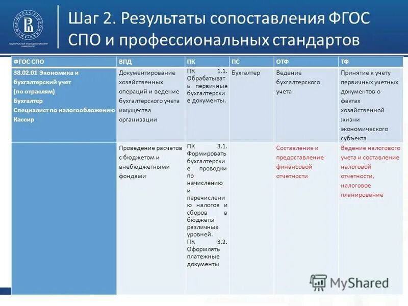 38. Специальность экономика и бухгалтерский учет экономика учебный план. 38. 38. 02.