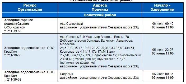 Когда включат воду в советском районе омск. Когда отключат горячую воду в советском районе. График отключения горячего водоснабжения. До какого числа отключили воду. Когда отключат горячую воду в советском районе.