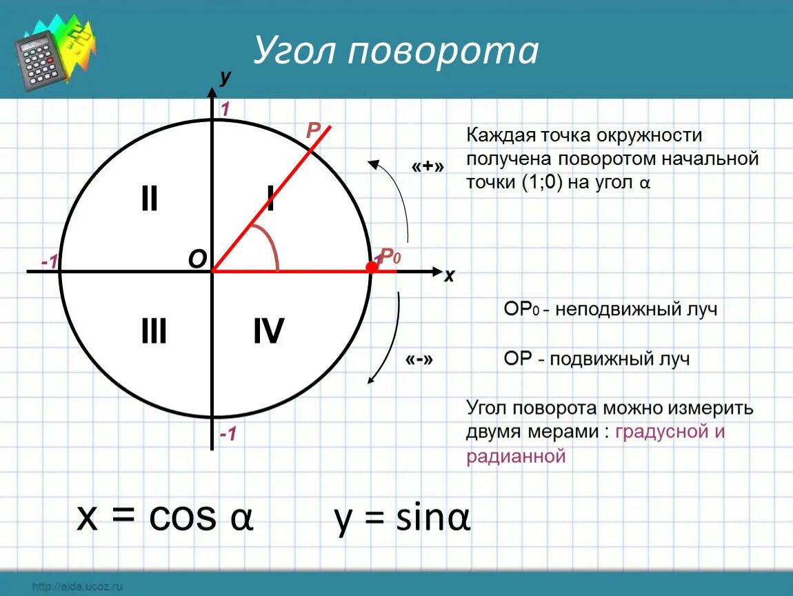 Угол поворота. Нахождение точки на окружности. Полный угол поворота. Угол поворота окружности.